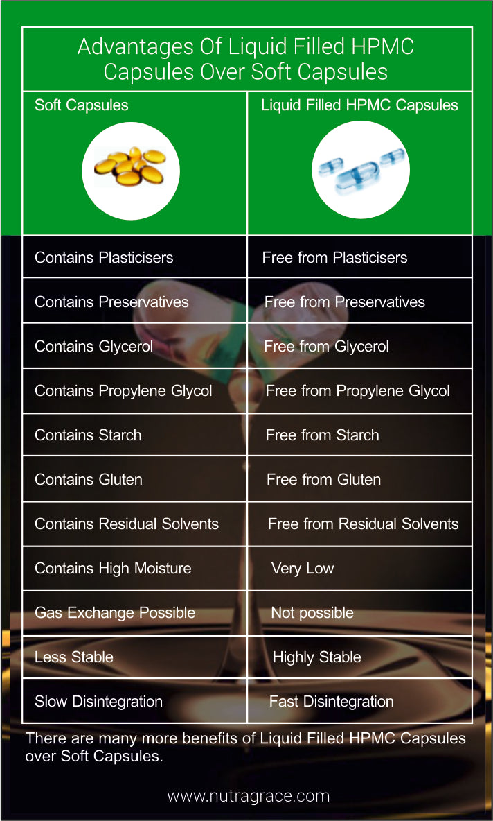 Grace Haldi - Turmeric Oil 500mg 30 Veg Capsules